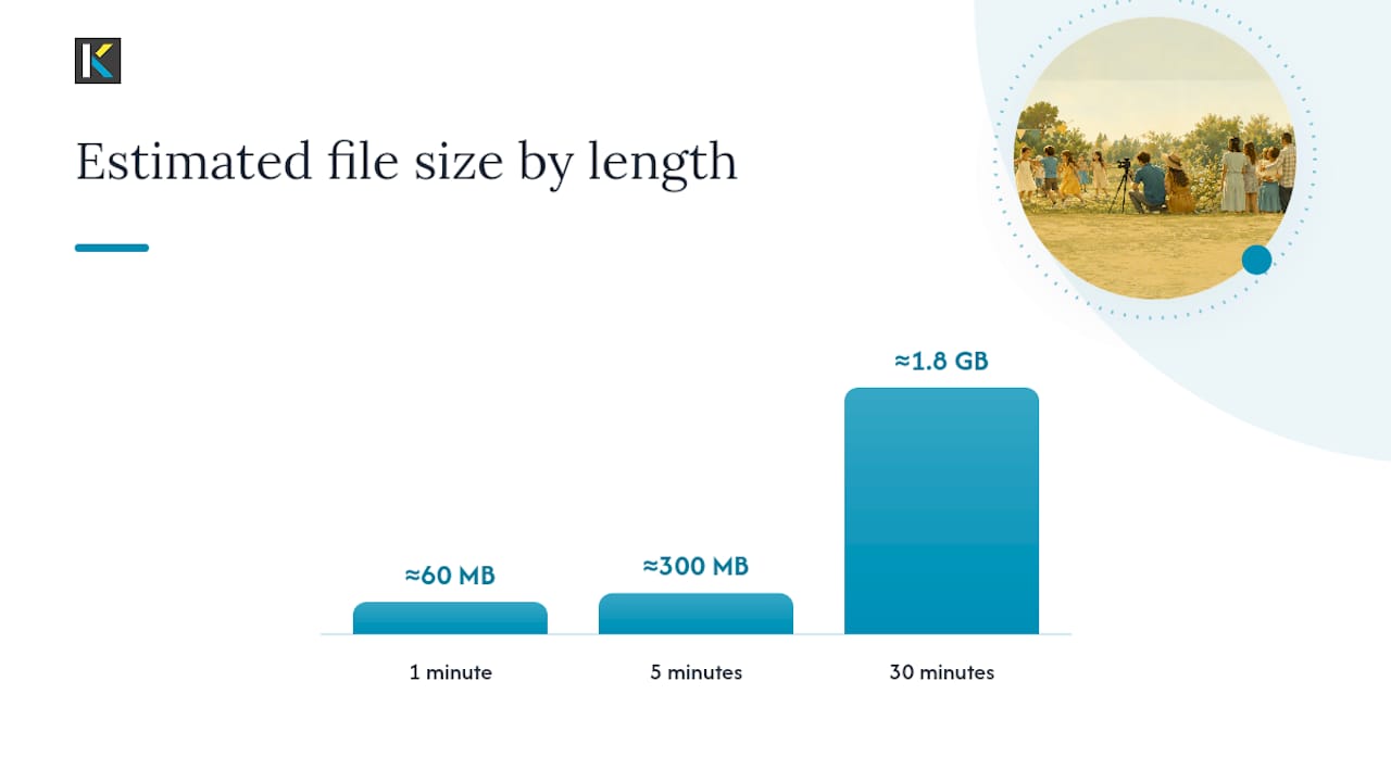 Diagram of video export settings by device