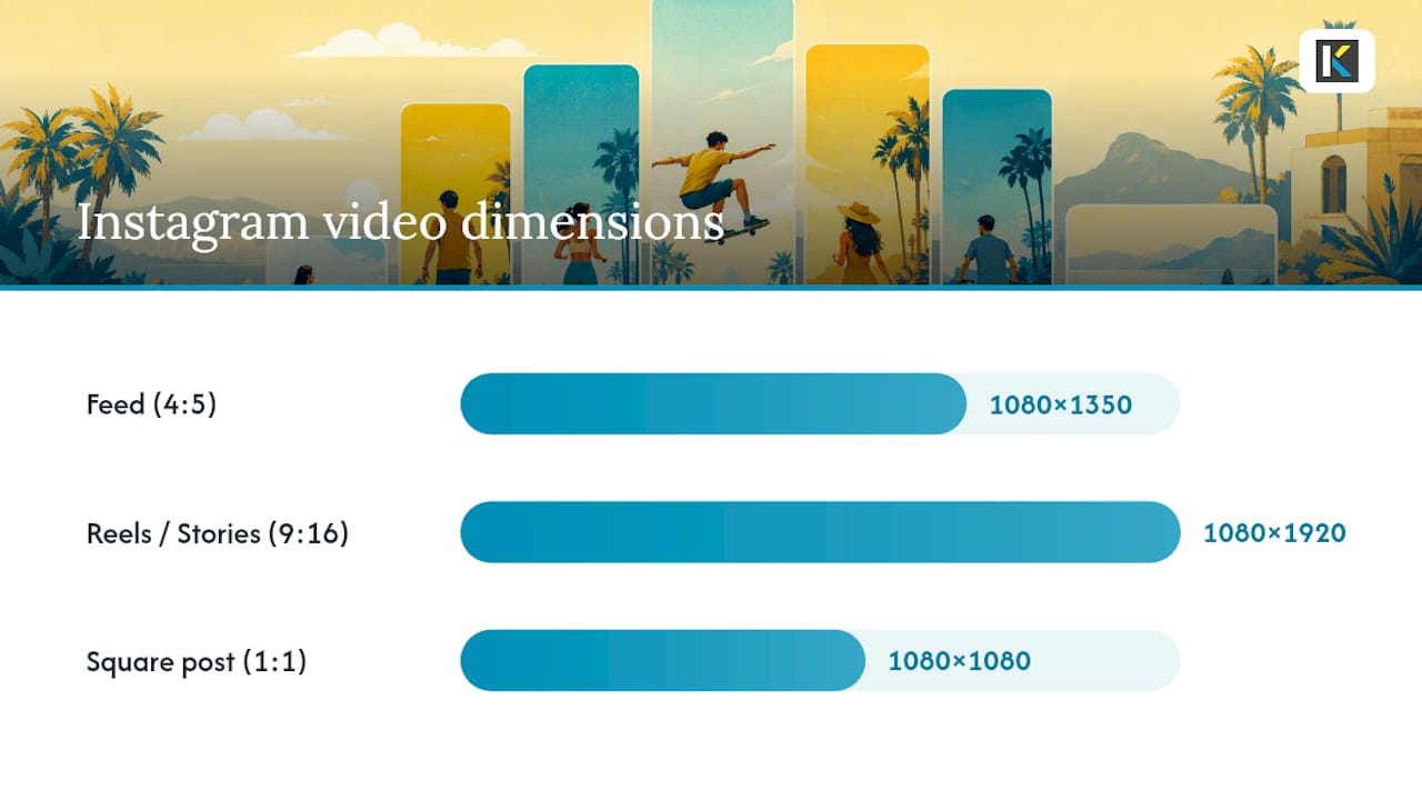 Diagram comparing Instagram video dimensions