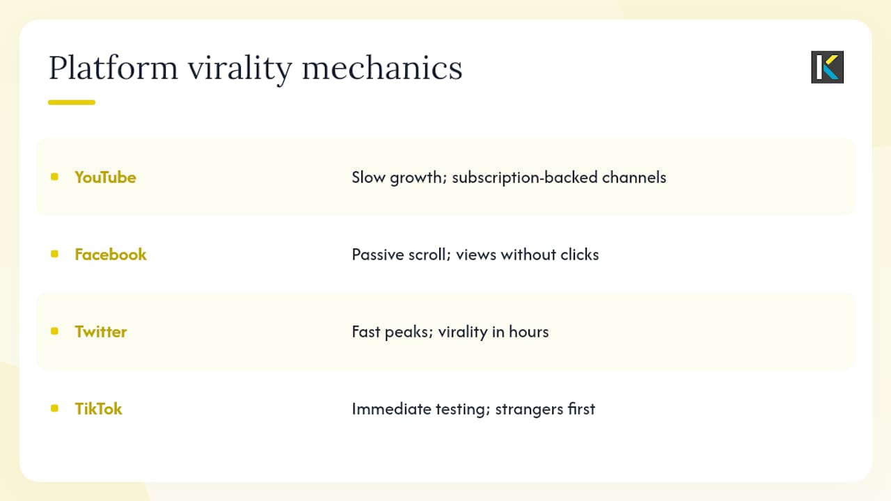 How Social Media Platforms Reshaped What Goes Viral — overview diagram