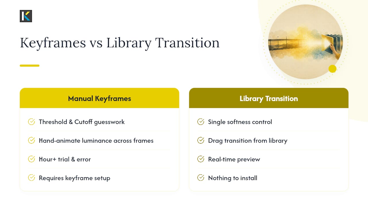 Ready to Skip the Keyframe Math? — overview diagram