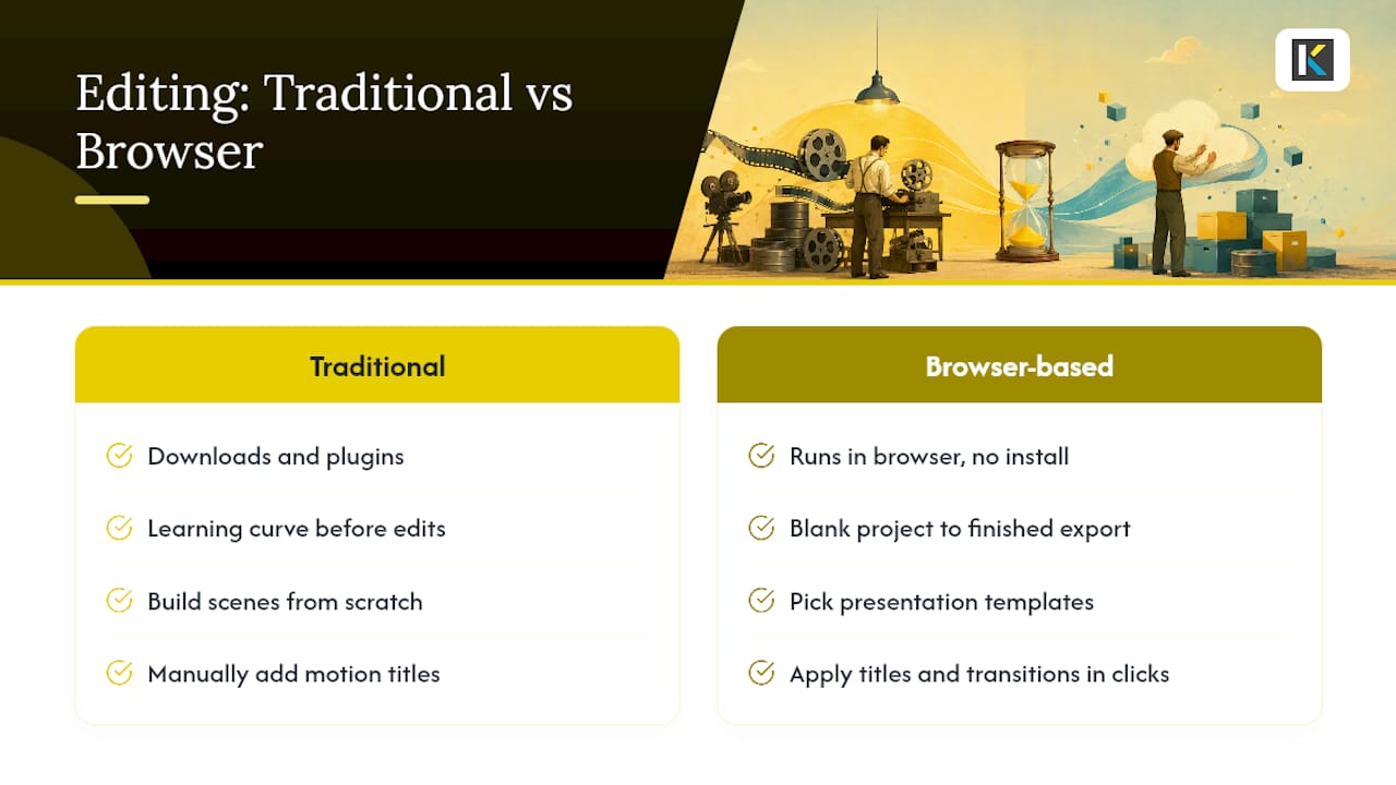 Make Your Next Presentation Video in an Afternoon, Not a Week — overview diagram