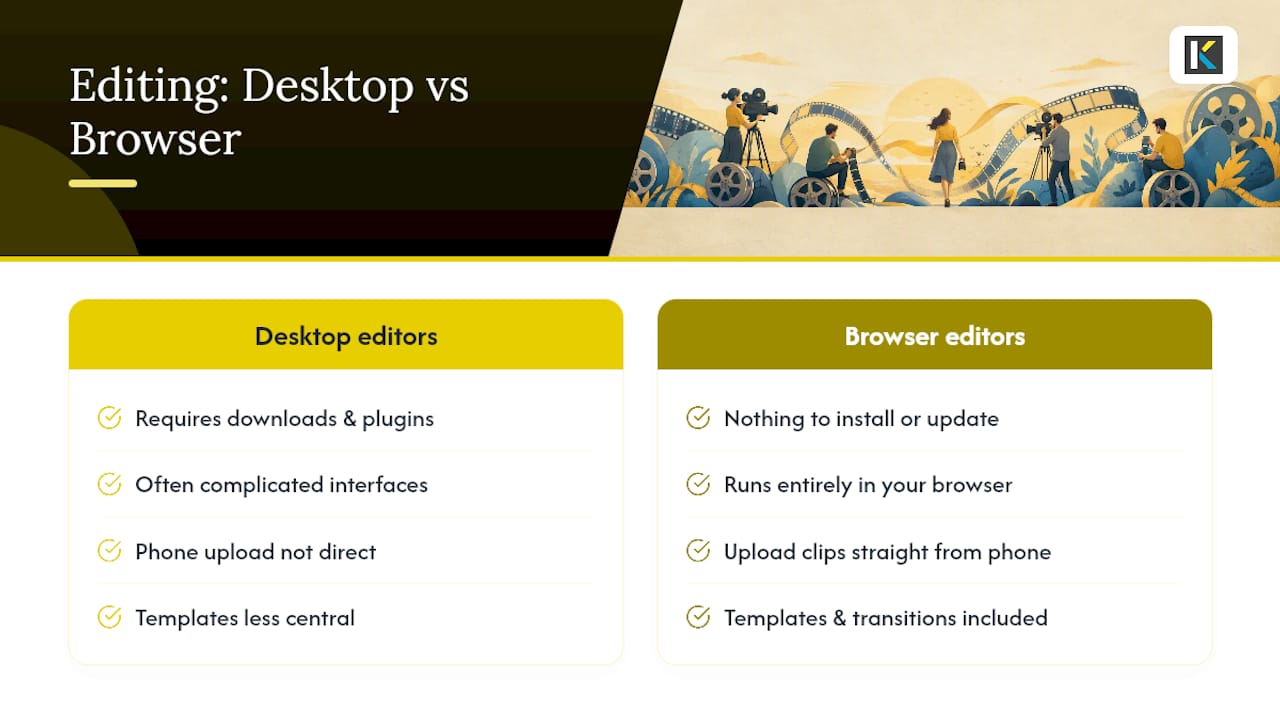 Finish Your First Movie Without Fighting the Software — overview diagram