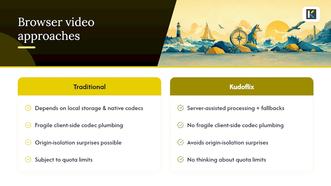 A Different Way to Build Browser Video Without the Storage Headaches — overview diagram