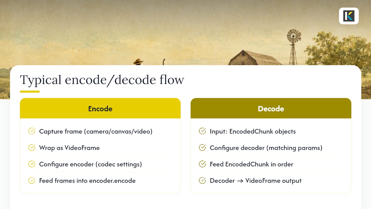 Encode and decode workflow sequence