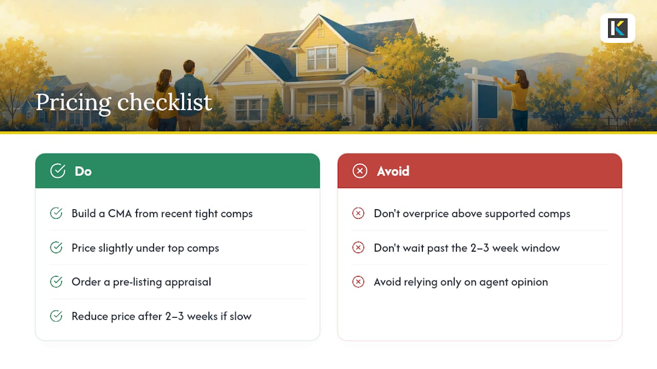 How to Price Your House So It Sells Without Leaving Money on the Table — overview diagram