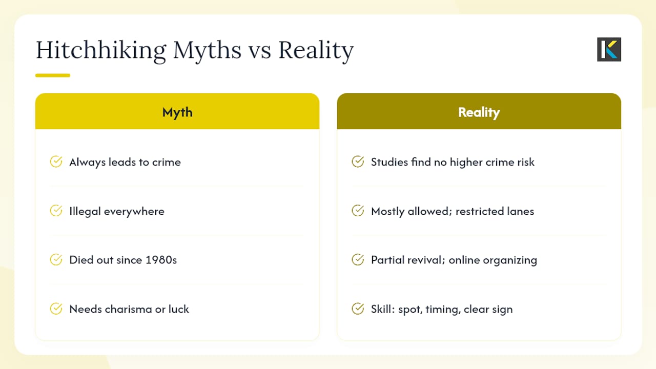 What Do People Get Wrong About Hitchhiking? — overview diagram