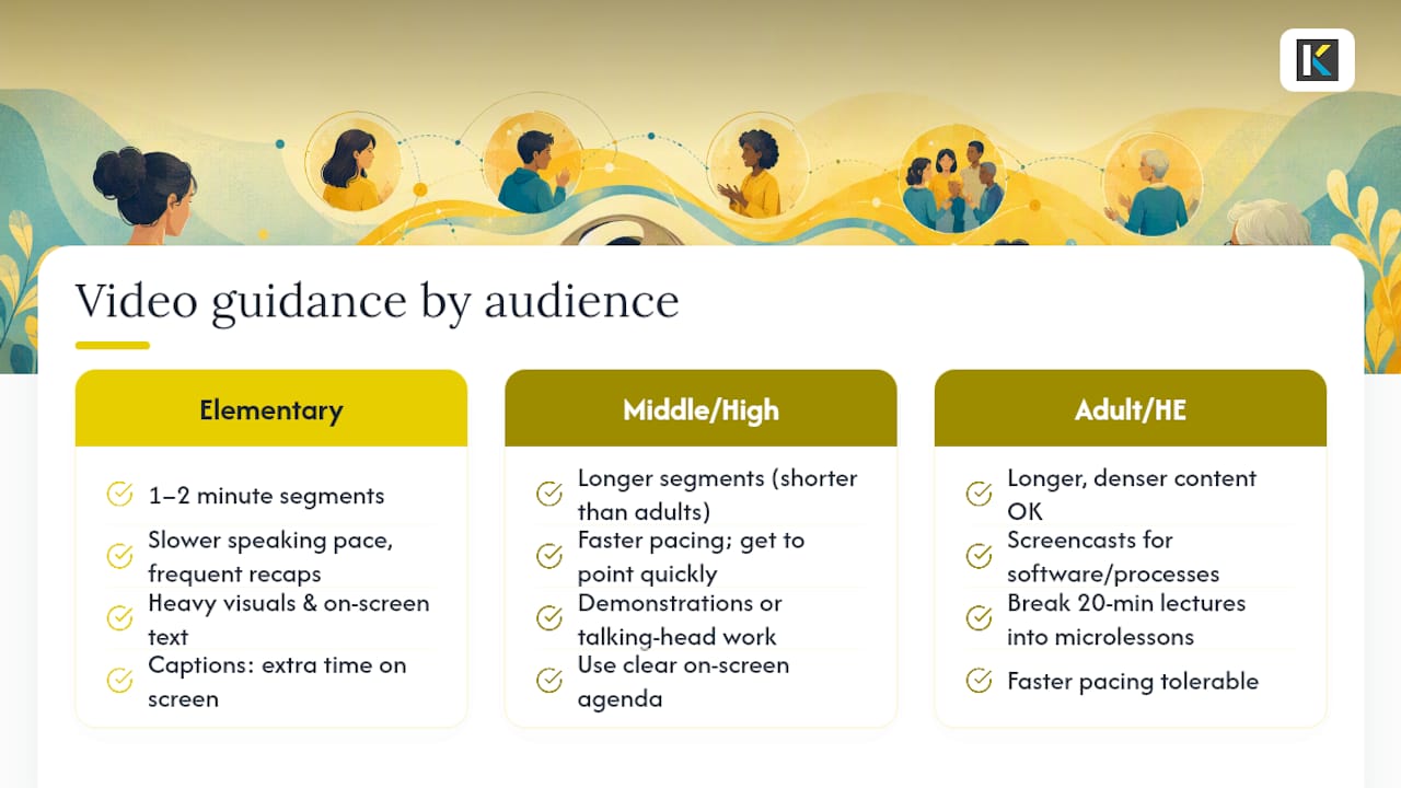 How Should Video Content Change by Age Group and Learning Need? — overview diagram