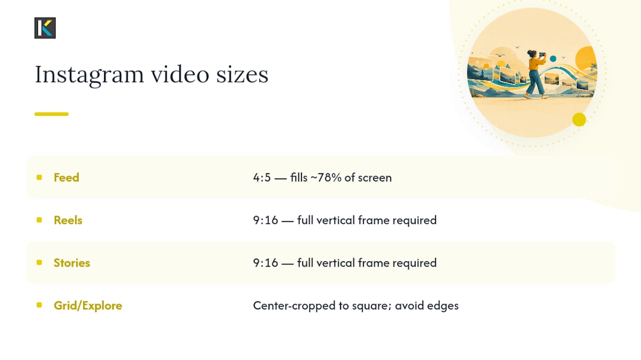 How to Resize Video for Instagram: Dimensions by Placement — overview diagram