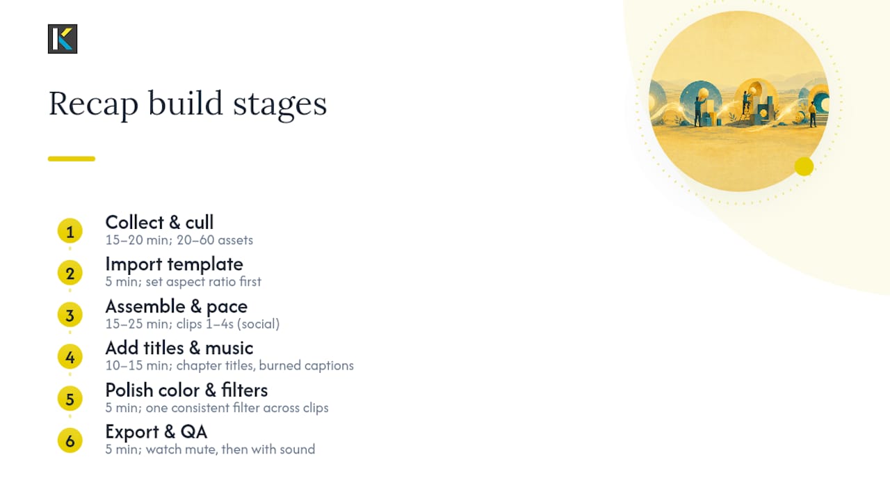 Six-stage recap workflow with time ranges