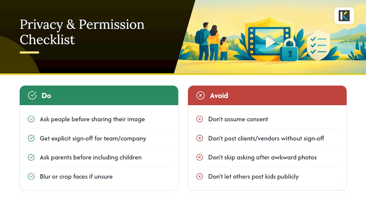 Privacy and Permission Basics Before You Publish — overview diagram