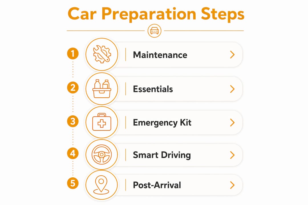 Infographic showing car preparation steps