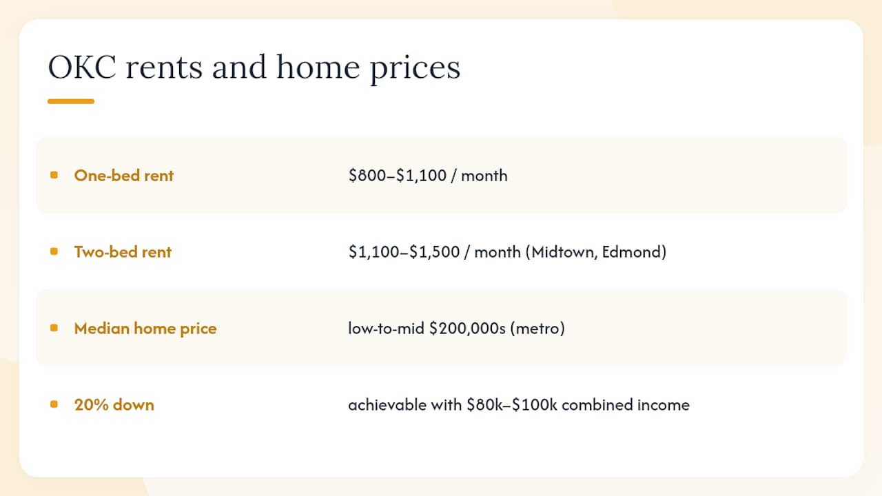 Diagram comparing rent and home prices in Oklahoma City neighborhoods