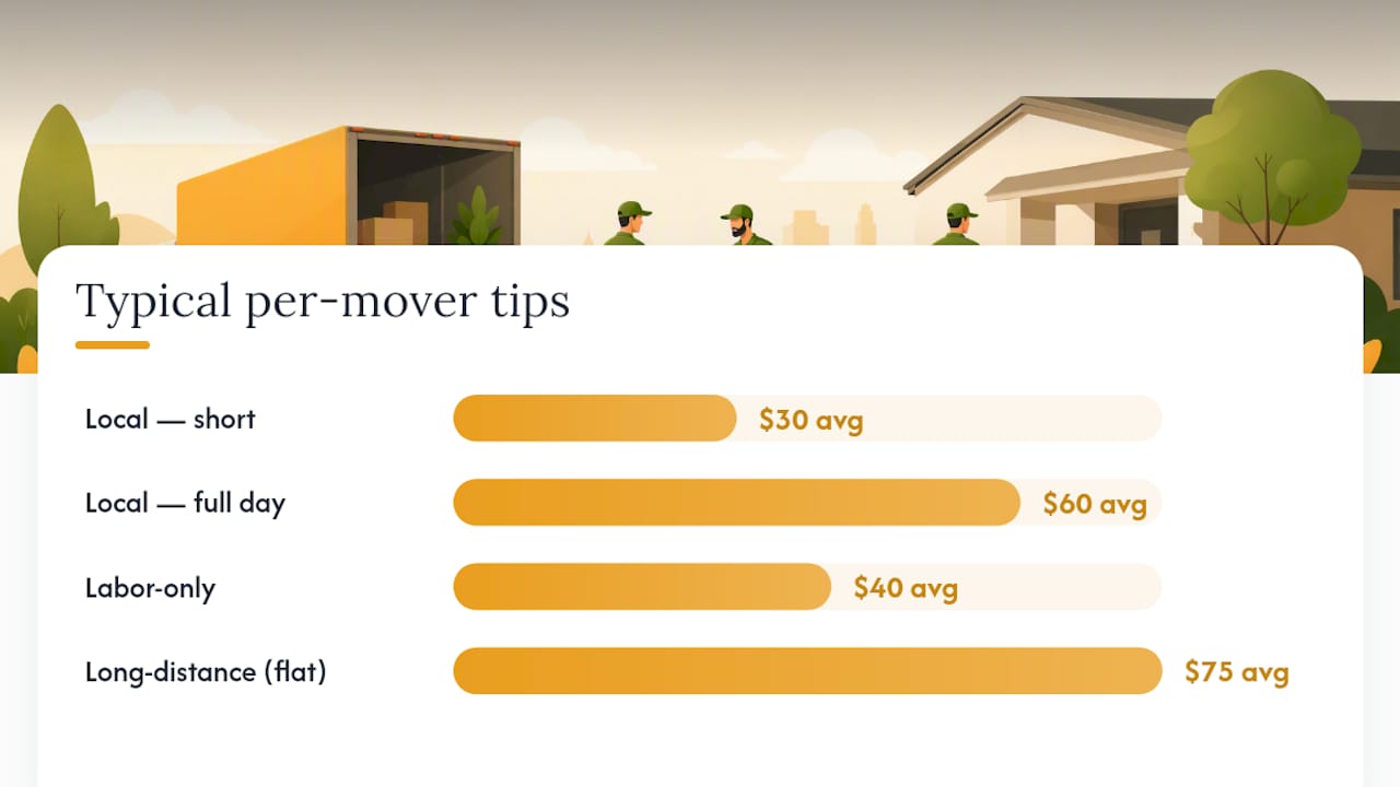Diagram of tipping ranges by move type