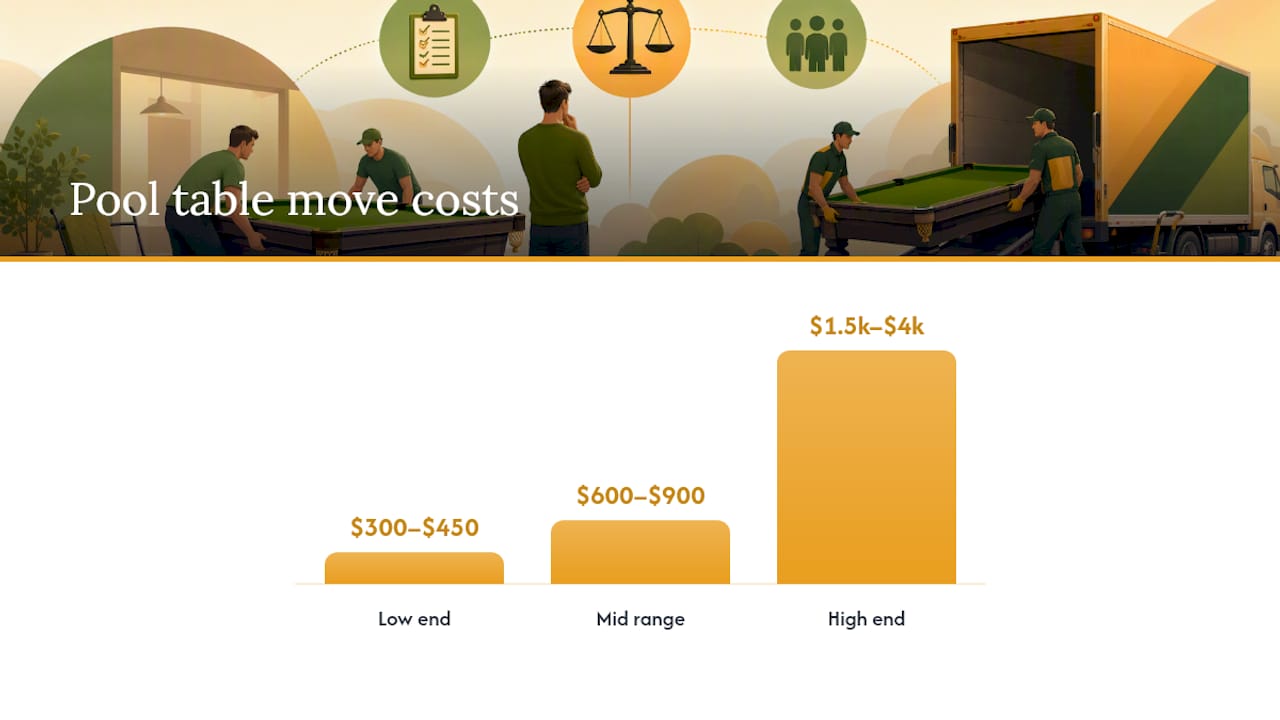 How Much Does Pool Table Moving Cost? — overview diagram
