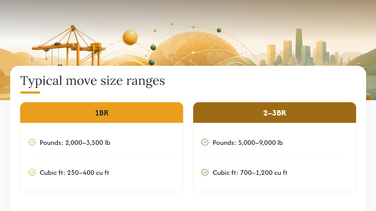 Typical moving weight and volume ranges