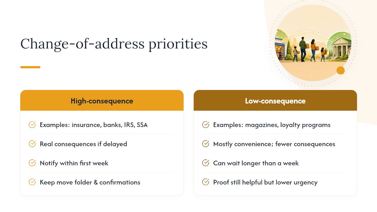 Priority ranking for address changes
