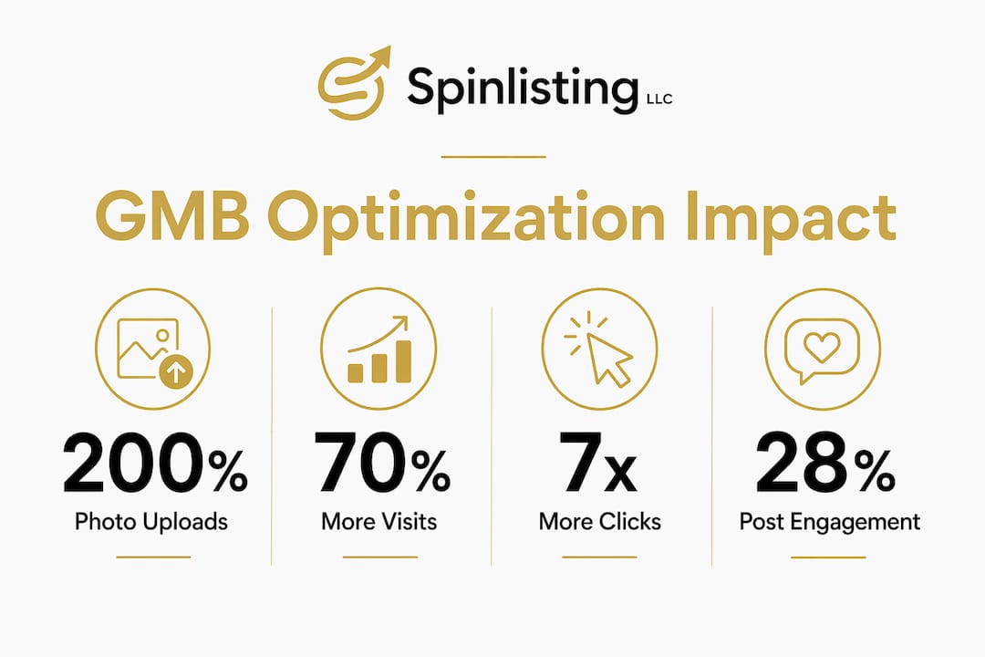 Infographic showing GMB optimization impact statistics