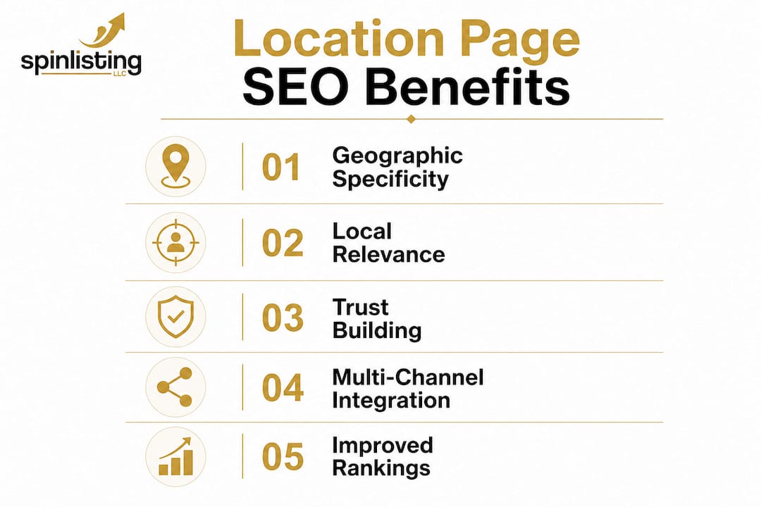 Infographic illustrating key benefits of location pages
