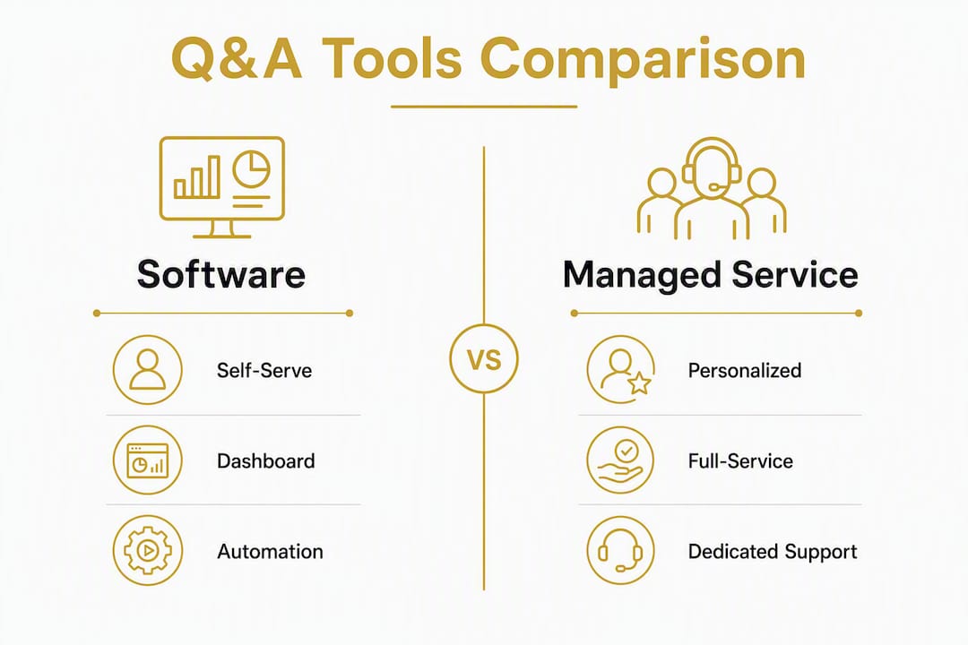 Infographic comparing QA software and managed services