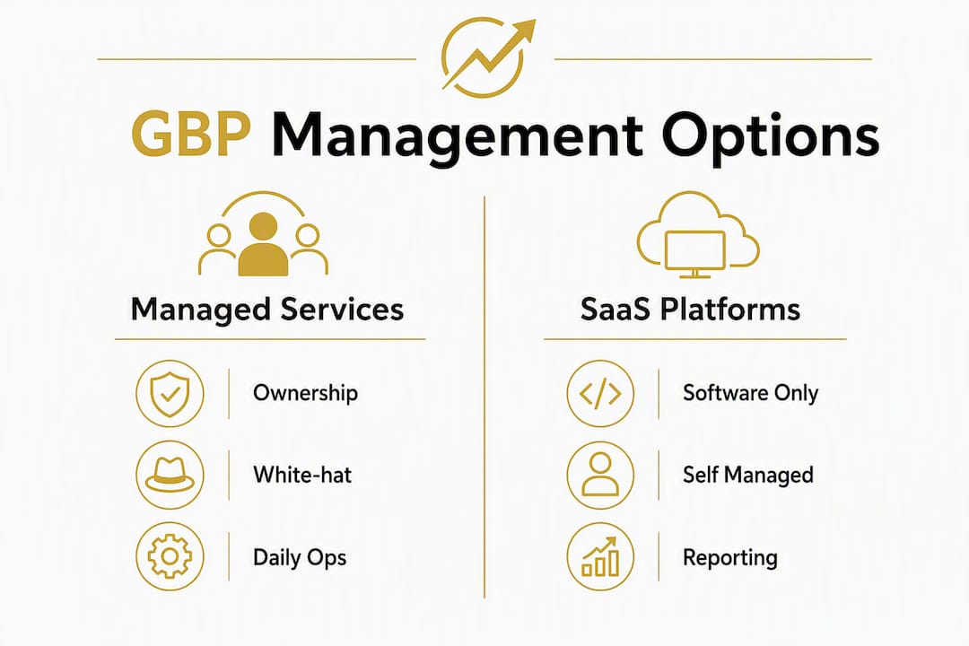 Infographic comparing managed services and SaaS platforms