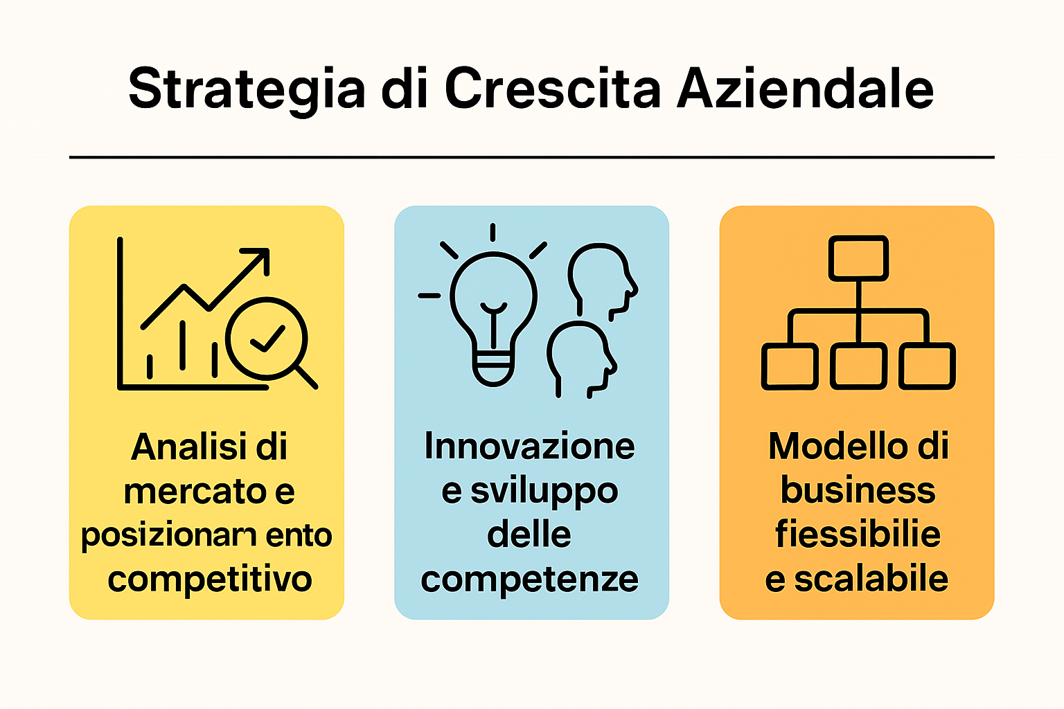 I tre pilastri della strategia di crescita aziendale