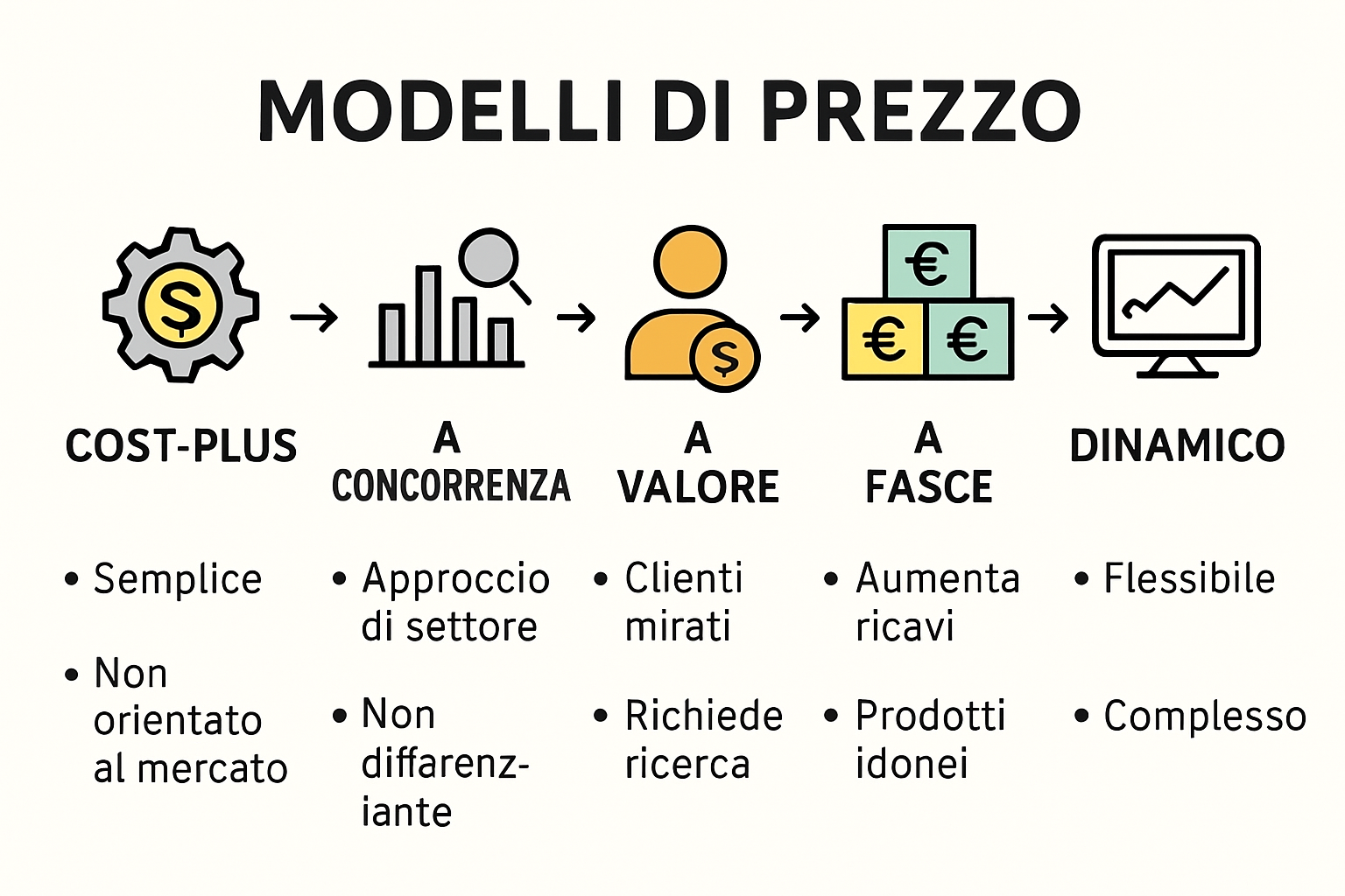 Infographic about pricing models for Italian companies