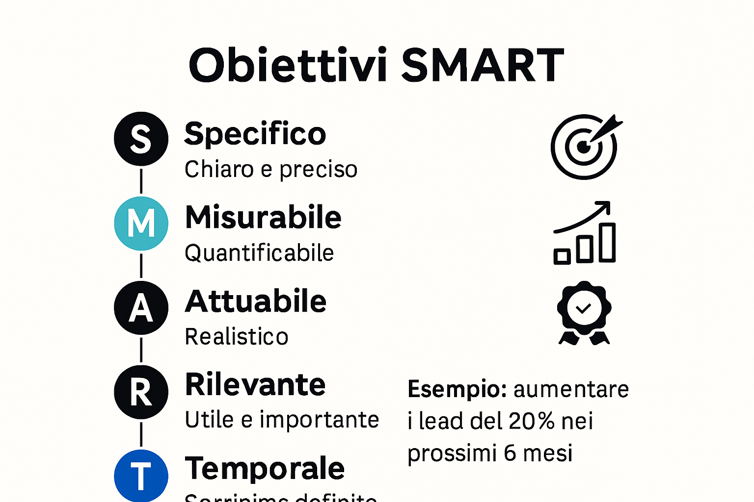 Infografica: modello obiettivi SMART nel marketing