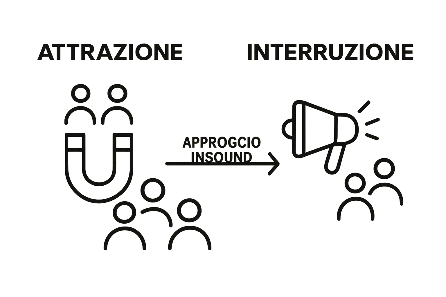 Infographic showing inbound attraction vs outbound interruption marketing