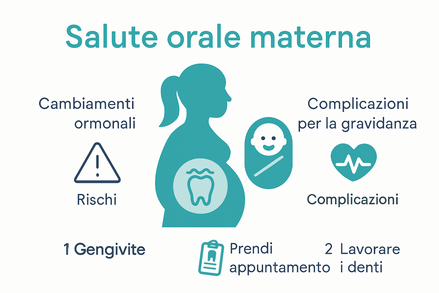 Infographic shows oral health impact on pregnancy outcomes