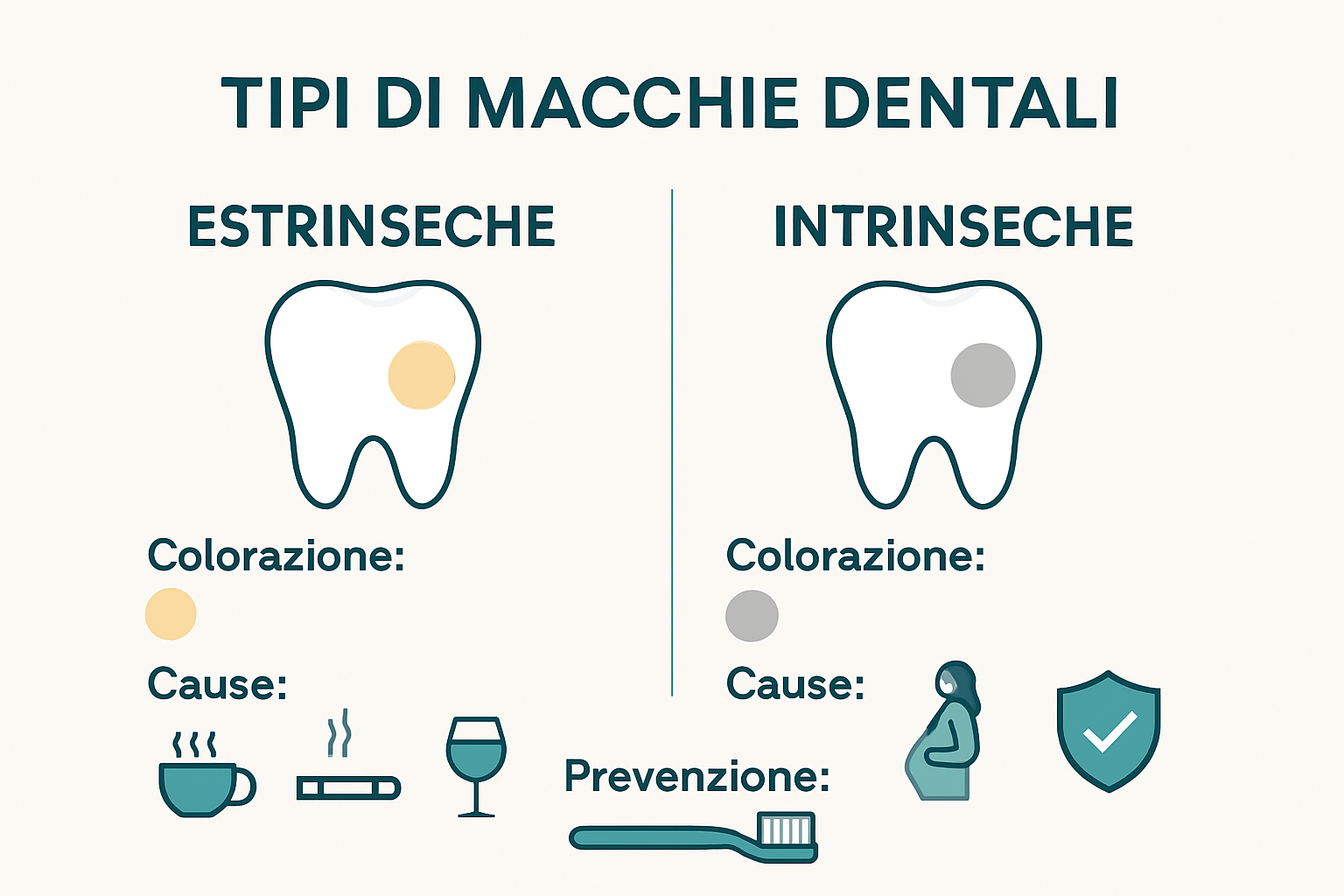 Infographic on types and causes of dental stains