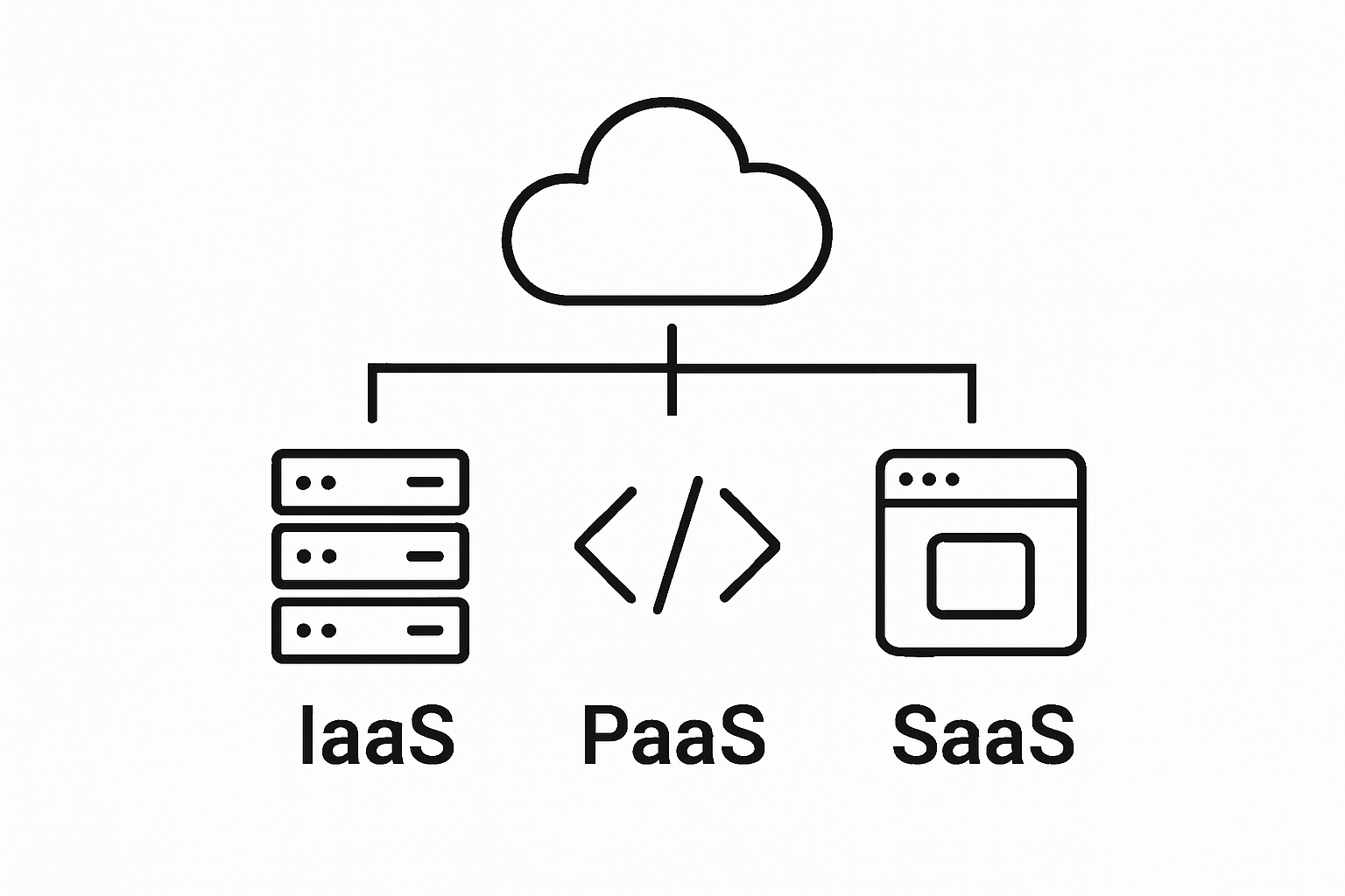Three-tier cloud service comparison visual