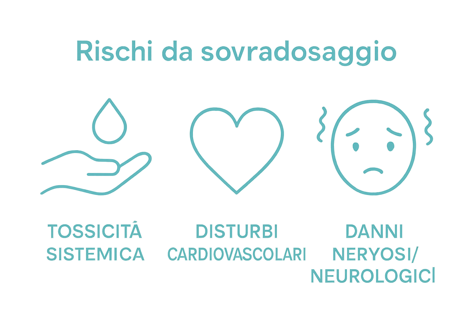 Infografica rischi da troppa anestesia dal dentista
