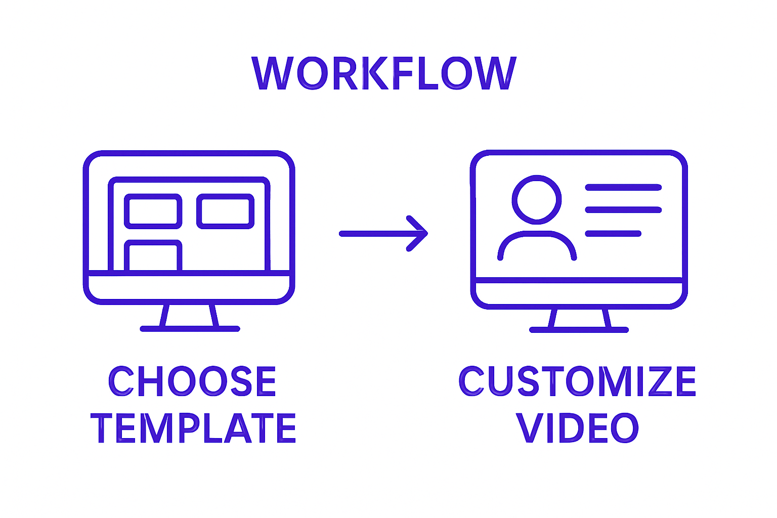 Simple two-step AI video creation workflow