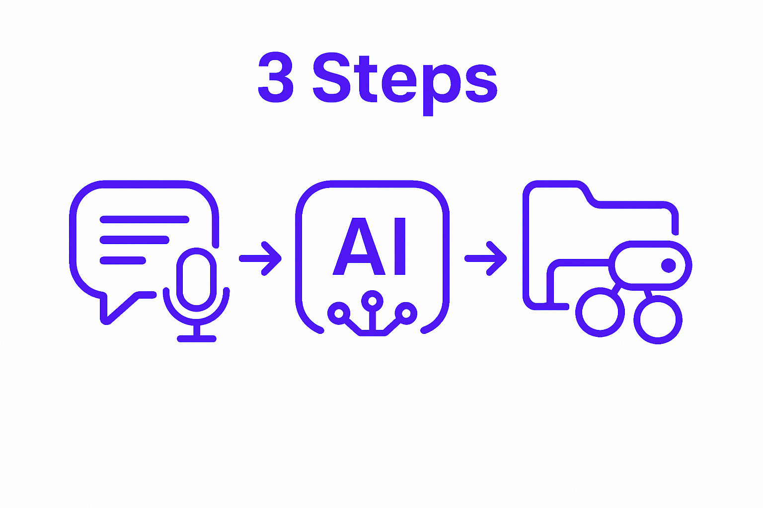 Three icons showing: capturing a note, AI tagging, and organized folder