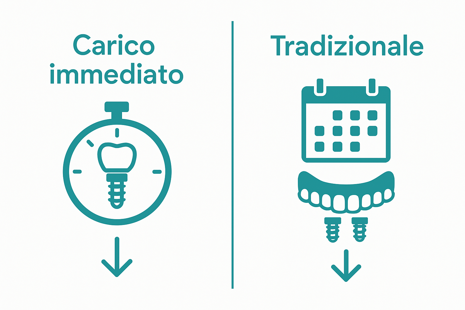 Infographic comparing immediate load vs traditional dental implants with time and prosthesis icons