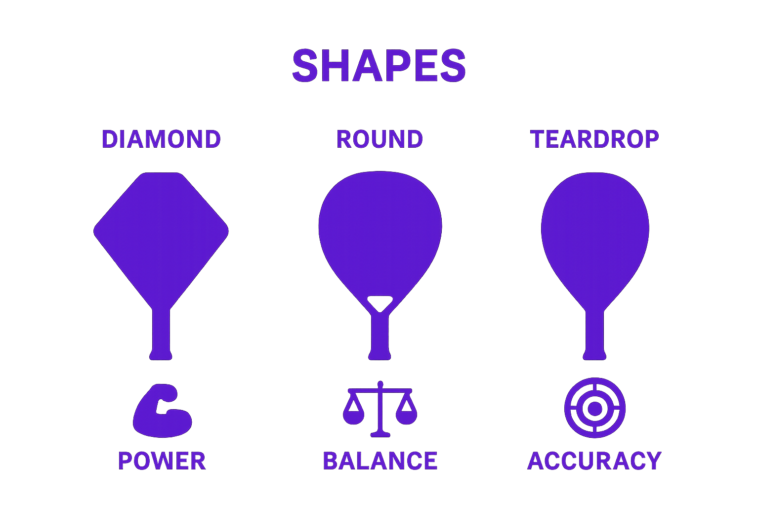 Three padel racket shapes infographic: diamond, round, teardrop
