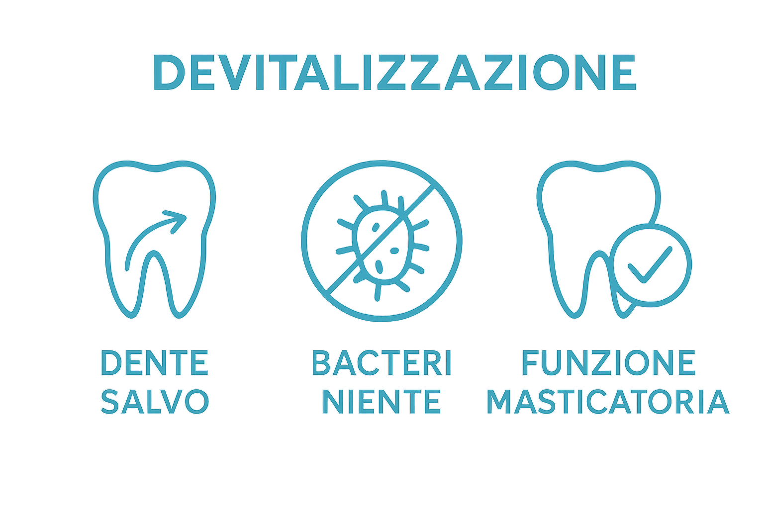 Infographic illustrating three key benefits of devitalizzazione (tooth preservation, infection removal, function maintenance)