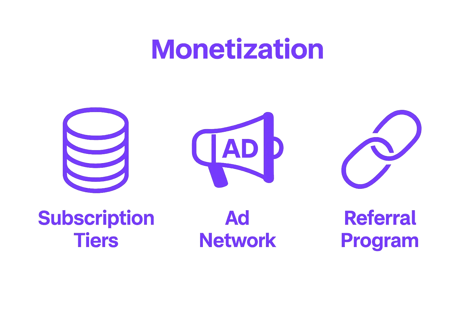 Infographic comparing Beehiiv monetization features: subscriptions, ads, referrals