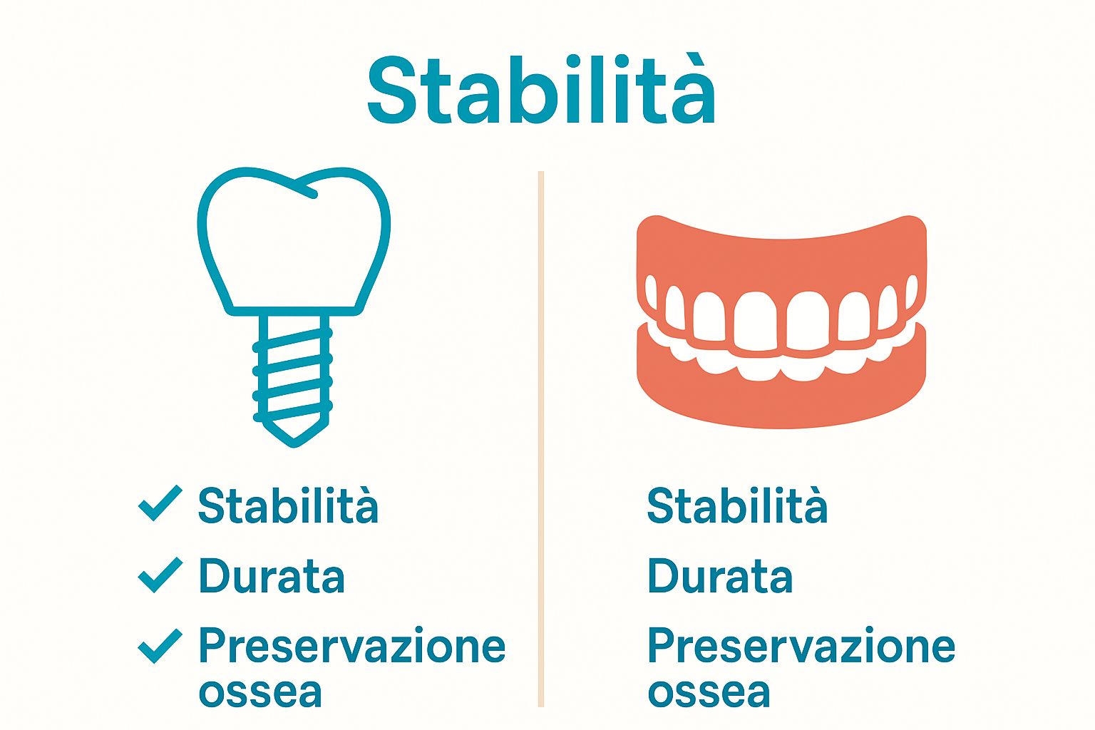 Infographic comparing dental implant vs denture key features