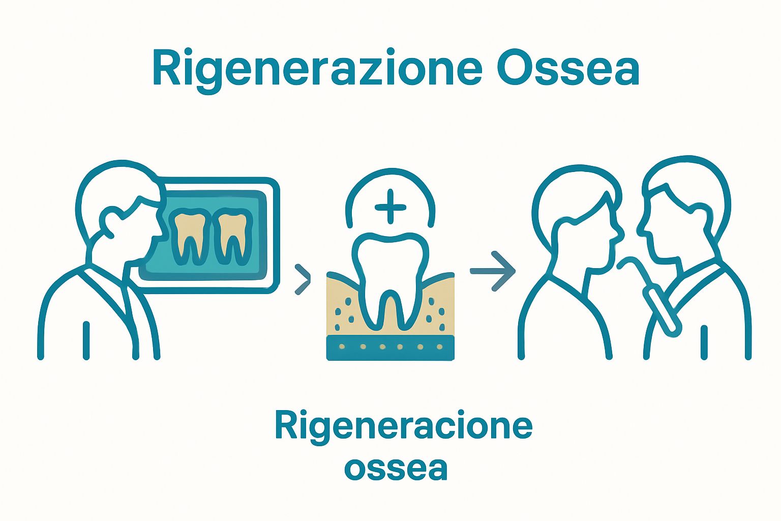 Sequenza visiva sulla preparazione: valutazione, rigenerazione, controllo post operatorio