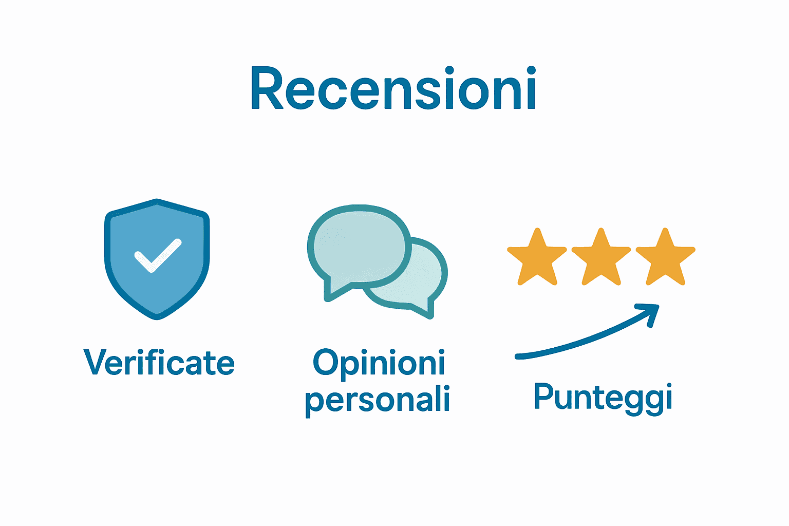 Infografica sulle tipologie di recensioni dentistiche