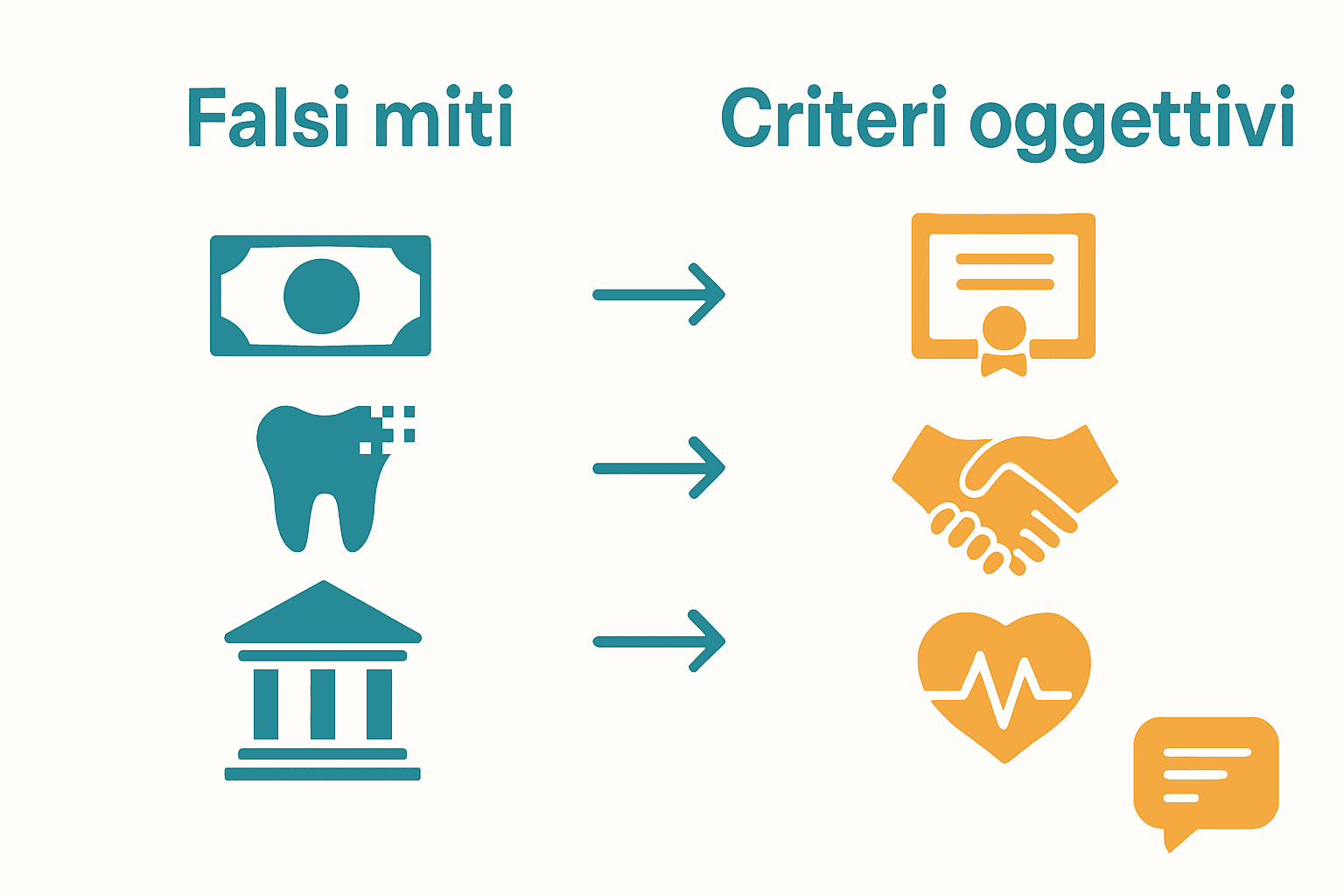 Confronto tra falsi miti e criteri oggettivi per dentista affidabile