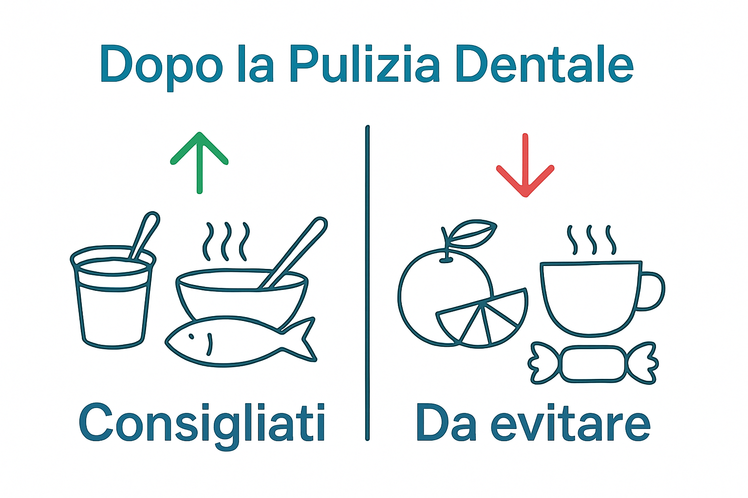Infografica cibi consigliati ed evitati dopo pulizia dentale