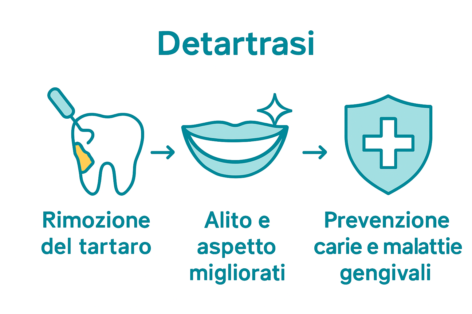 Infographic showing key dental cleaning benefits