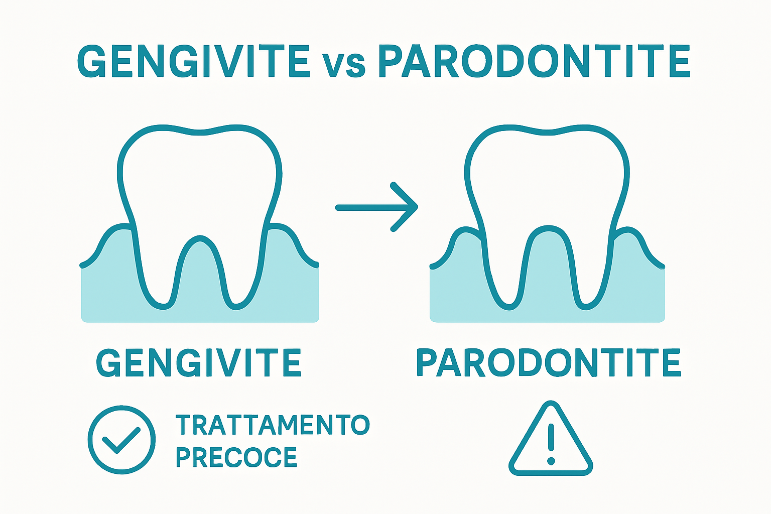 Infographic comparing gingivitis and periodontitis
