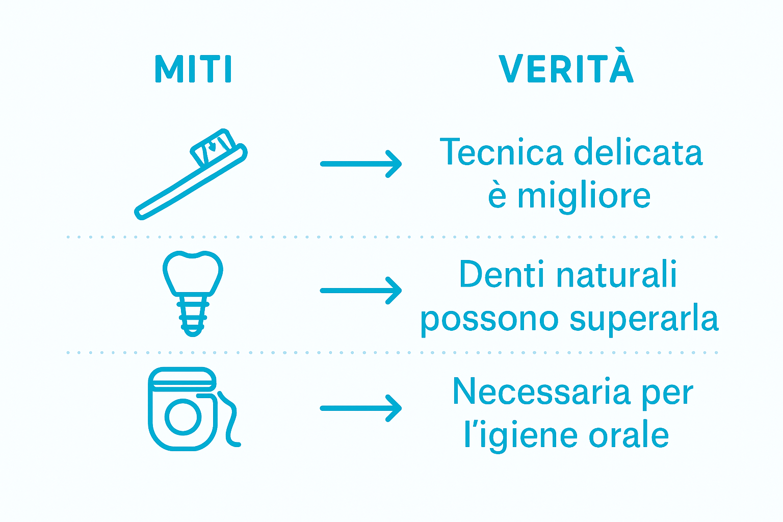 Infographic comparing oral hygiene myths and truths