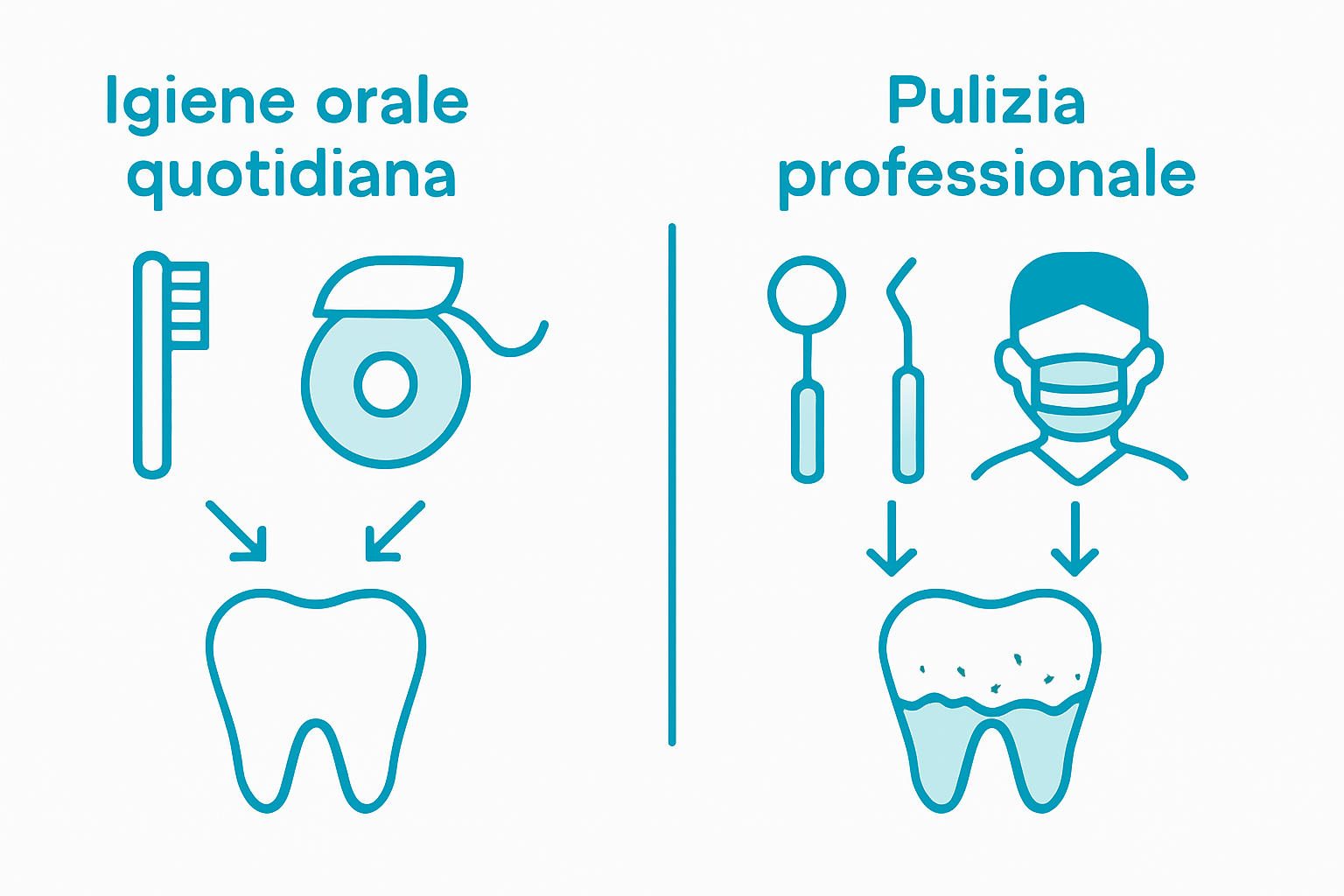 Infografica: differenze tra igiene orale fai-da-te e trattamenti professionali dal dentista