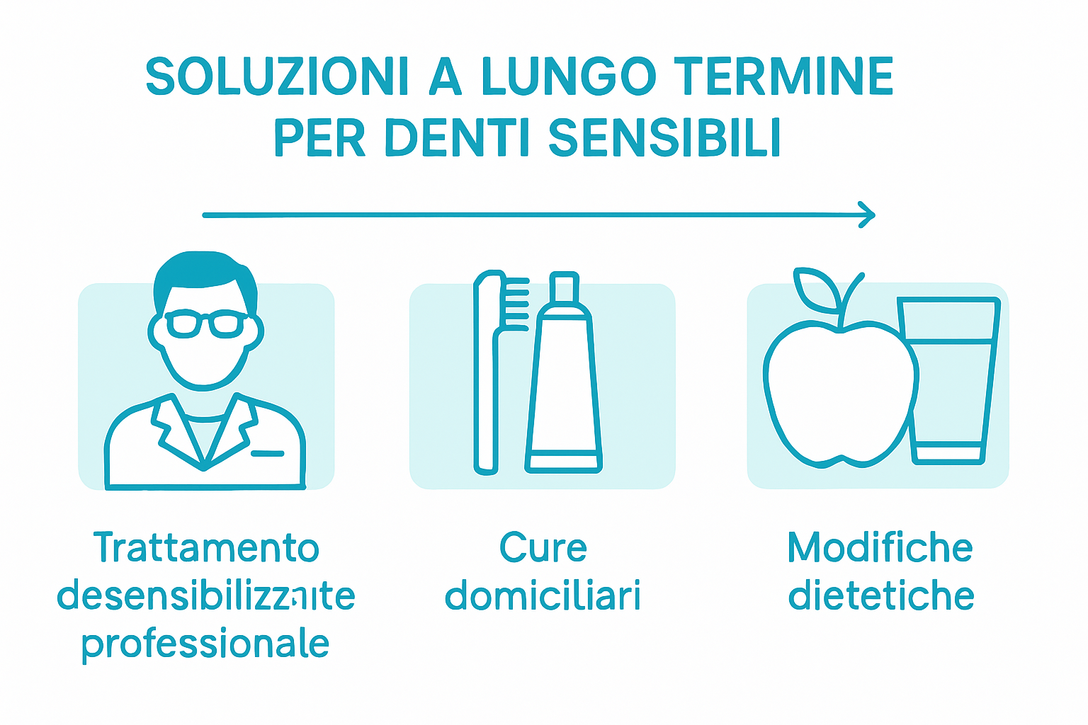 Infografica comparativa: le soluzioni più efficaci per il trattamento dei denti sensibili