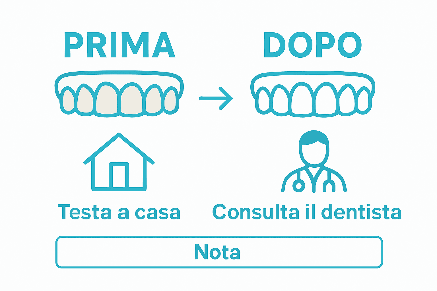 Infografica: il sorriso prima e dopo lo sbiancamento dei denti