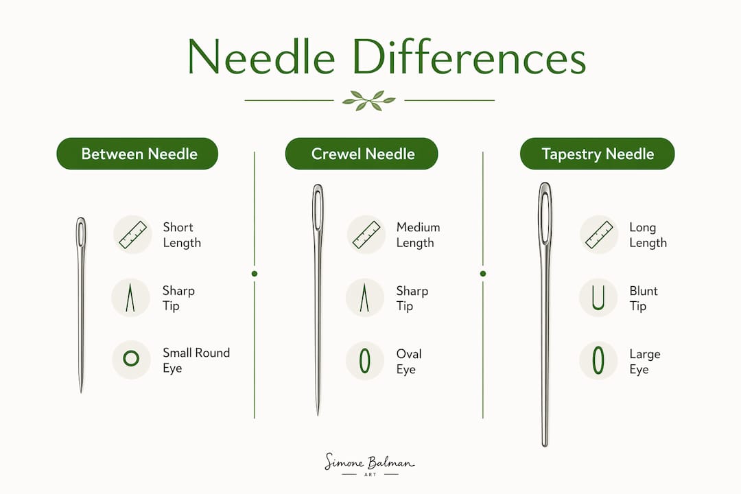Infographic comparing between, crewel, and tapestry needles